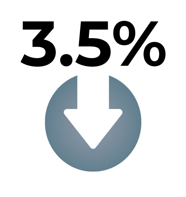 3.5% FHA